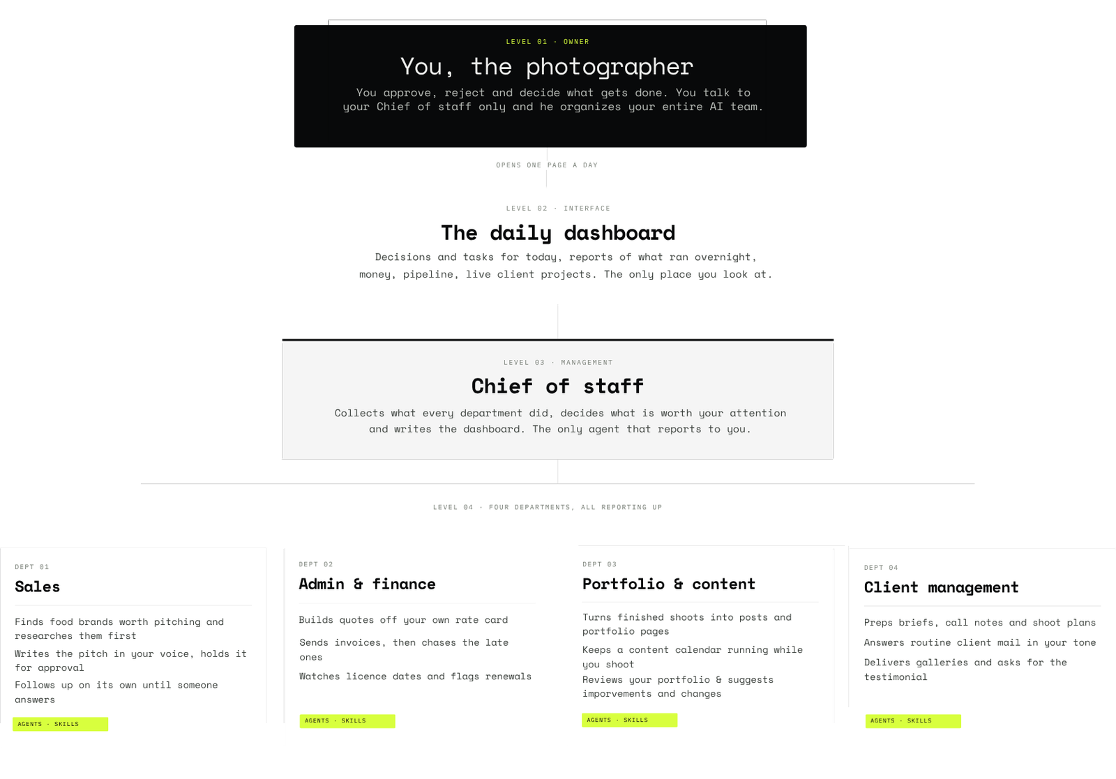 Two Agents — An Example (editable) (3)